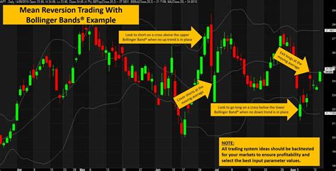 The Ultimate Bollinger Band Guide | Learn Stock Trading