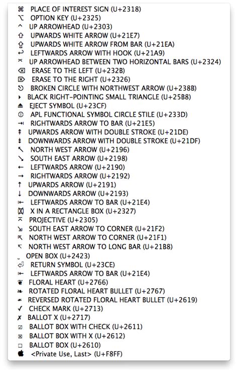 Unicode Codes for Keyboard symbols