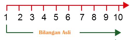 Contoh Soal Bilangan Bulat Adalah