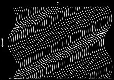 Fig. 8 – “Compressed and rarefied air particles of sound waves”, in ...