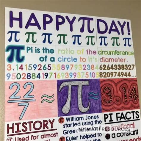 Pi Day Poster - Collaborative Pi Day Activity - Math Classroom Decor