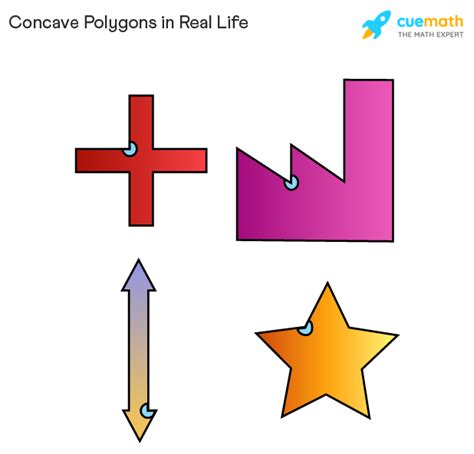 Concave Polygon In Real Life