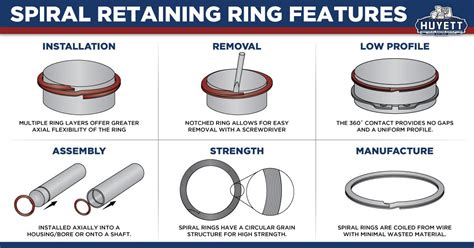 Retaining Ring Types And Selection Smalley, 44% OFF