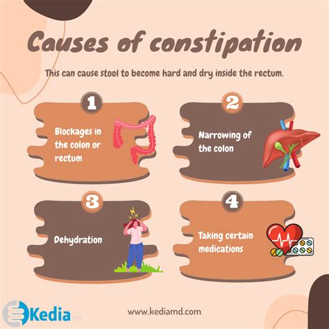 Constipation Symptoms, Causes, and Treatment in Dallas