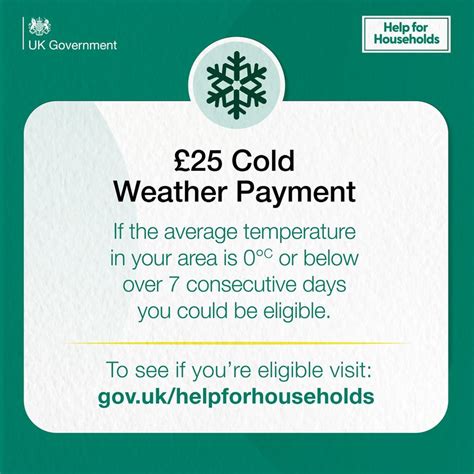 Cold Weather Payments - Walsall Carers Hub