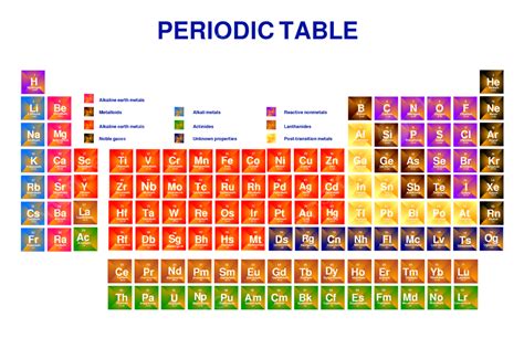 Colorful Periodic Table Of Chemical Elements Beautiful Shape Science ...