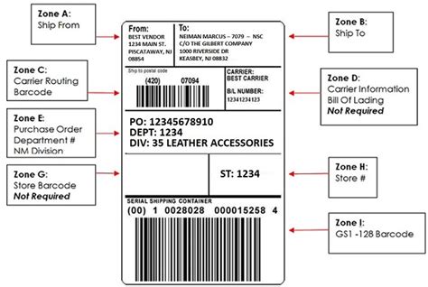 GS1–128 SHIPPING CONTAINER LABEL EXAMPLE (Per GS1 US Guidelines)