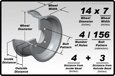 Wheels by Bolt Pattern