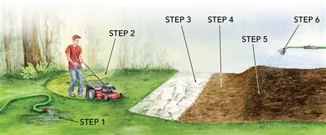 What Is Sheet Mulching and How Do You Do It? - Fine Gardening