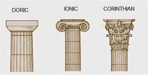 Greek Architecture Columns Types