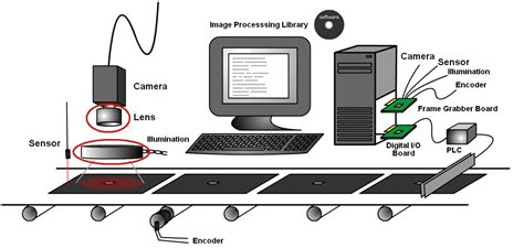 What is Machine Vision - Vital Vision Technology Pte Ltd