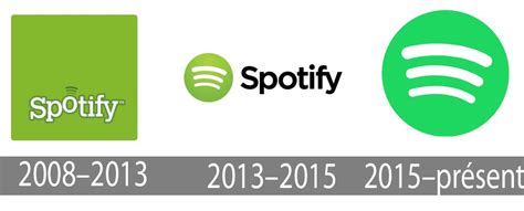 Spotify logo histoire et signification, evolution, symbole Spotify