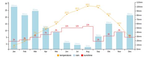 angular-chart - npm