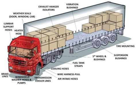 P-80 For Heavy Duty Truck Assembly and Repair | International Products ...