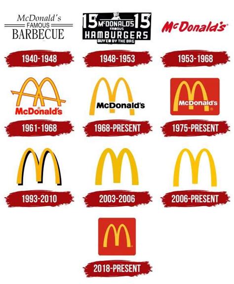 McDonalds Logo, symbol, meaning, history, PNG, brand