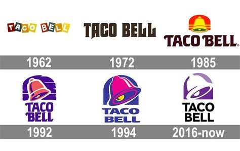 Evolution of the Taco Bell logo : r/LivingMas