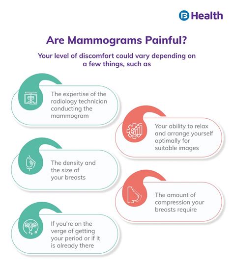 Mammogram: Uses, Procedures, Side Effects and Results