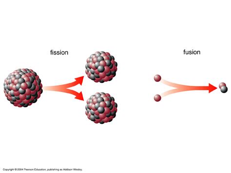 Fission vs. Fusion – What’s the Difference? | Nuclear Information Center