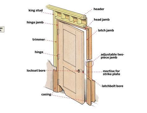 Prehung Interior Doors Installation In 8 Steps | thisoldhouse