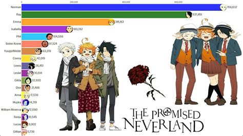 The promised neverland manga characters - lasopaia