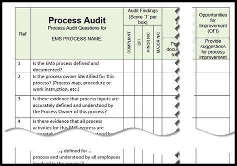 ISO 14001 Audit Checklist for ISO 14001:2015