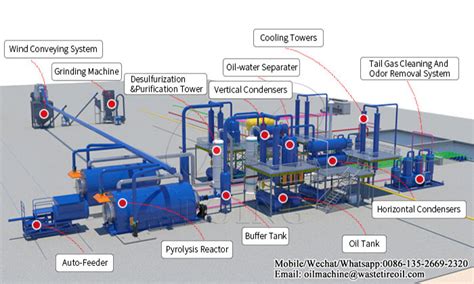 Manufacture of Hot sale waste plastic pyrolysis machine for sale_waste ...