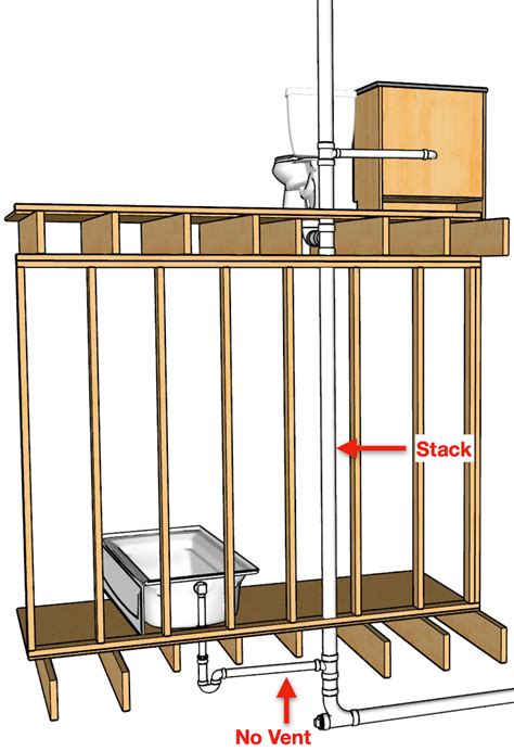 Plumbing Vents (The Ultimate Guide) - Hammerpedia (2024)