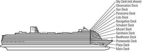 Rotterdam Deck plan & cabin plan