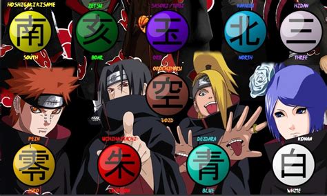 Itachi Wearing Akatsuki Ring ~ Akatsuki Naruto Facts Ring Rings Members ...