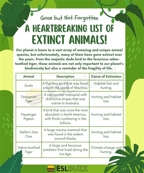 Discover the Fascinating List of Extinct Animals for Your English ...