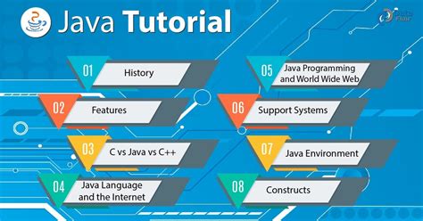 Java Tutorial for beginners - Expert in Java Programming in 10 Days ...