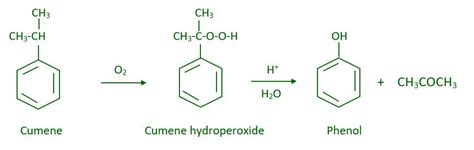 Preparation of Phenols - GeeksforGeeks