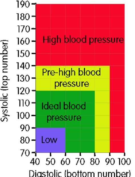 Understanding High Blood Pressure