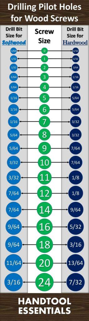 Drill Bit Size Chart – 2021 Guide – Woodwork Advice