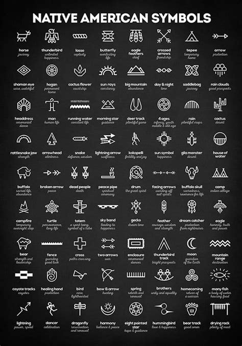 Native American Symbols Printable