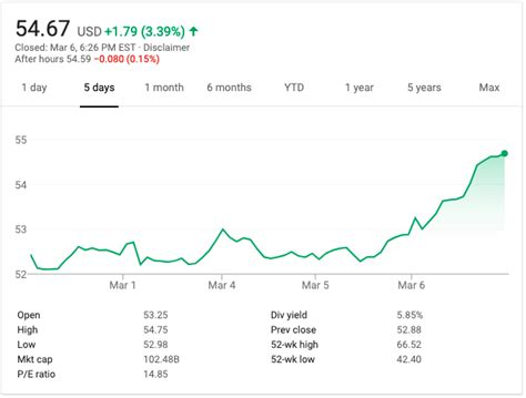 Altria stock – shiqiv.com