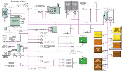 GENERAL SERVICE AIR SYSTEM | Knowledge Of Sea