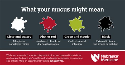 Causes Of Blood In Mucus