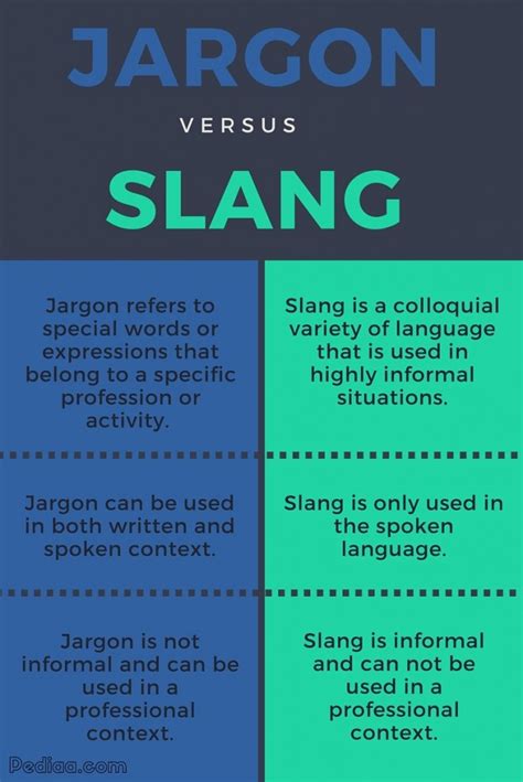 Difference Between Jargon and Slang