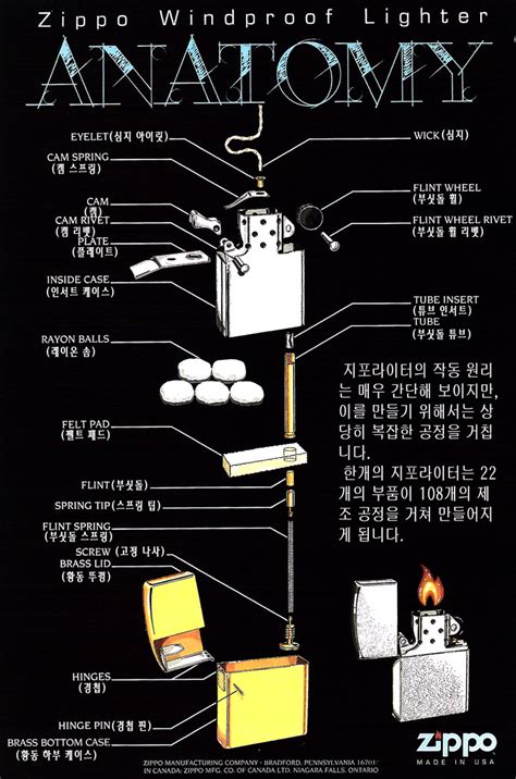 지포라이터의 구조 : 네이버 블로그