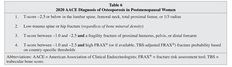 Osteoporosis Diagnosis