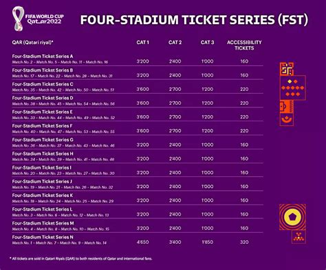 World Cup 2022 Tickets: Complete Prices & How to Buy *Updated December ...