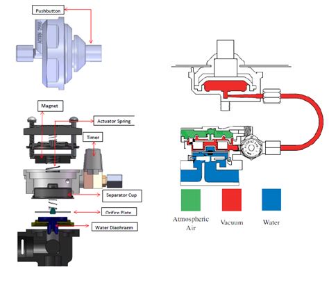 How Metering Valve Works