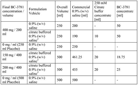 100 Mm Sodium Citrate Buffer Recipe | Deporecipe.co