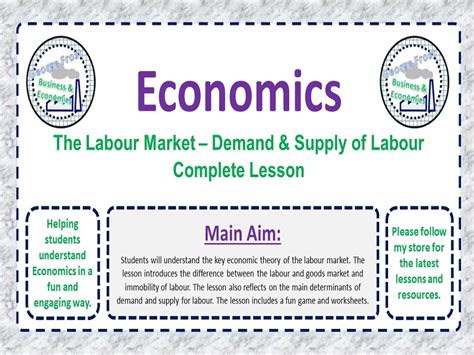 The Labour Market – Demand & Supply of Labour Complete Lesson ...