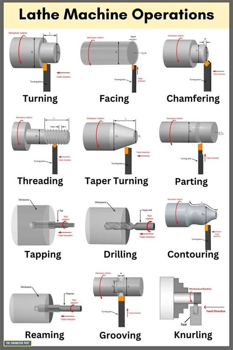 Lathe Machine Operations: A Complete Guide