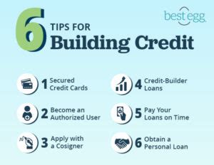 6 Tips for Building Your Credit | Best Egg Personal Loans