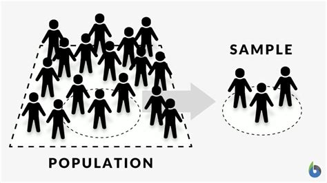 Biological Population