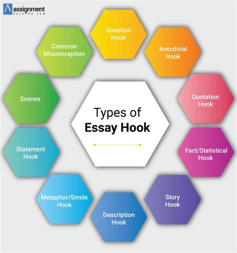 List of Amazing Essay Hook Examples