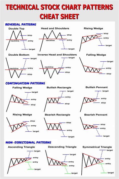 Printable Stock Chart Patterns Cheat Sheet